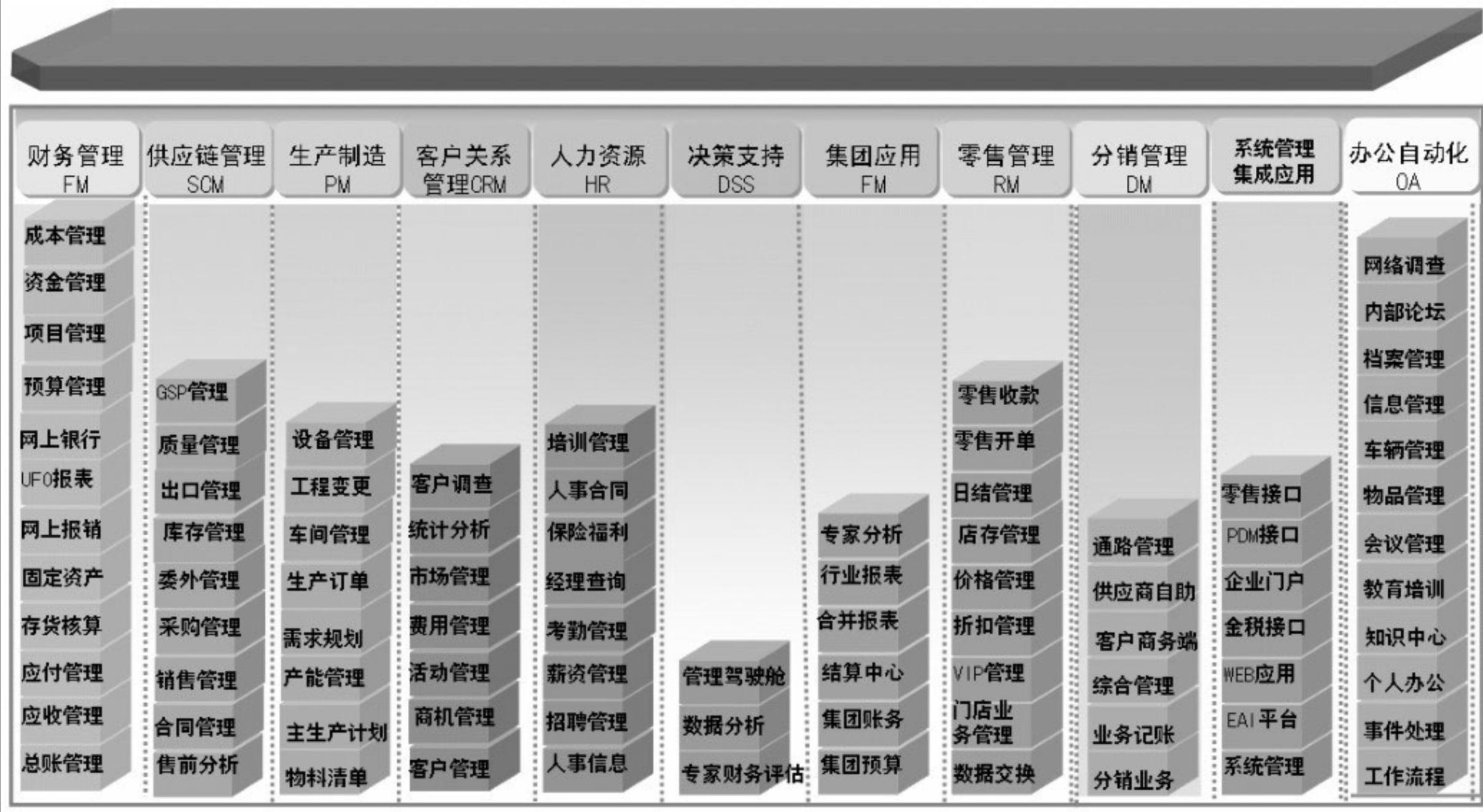 制造资源计划