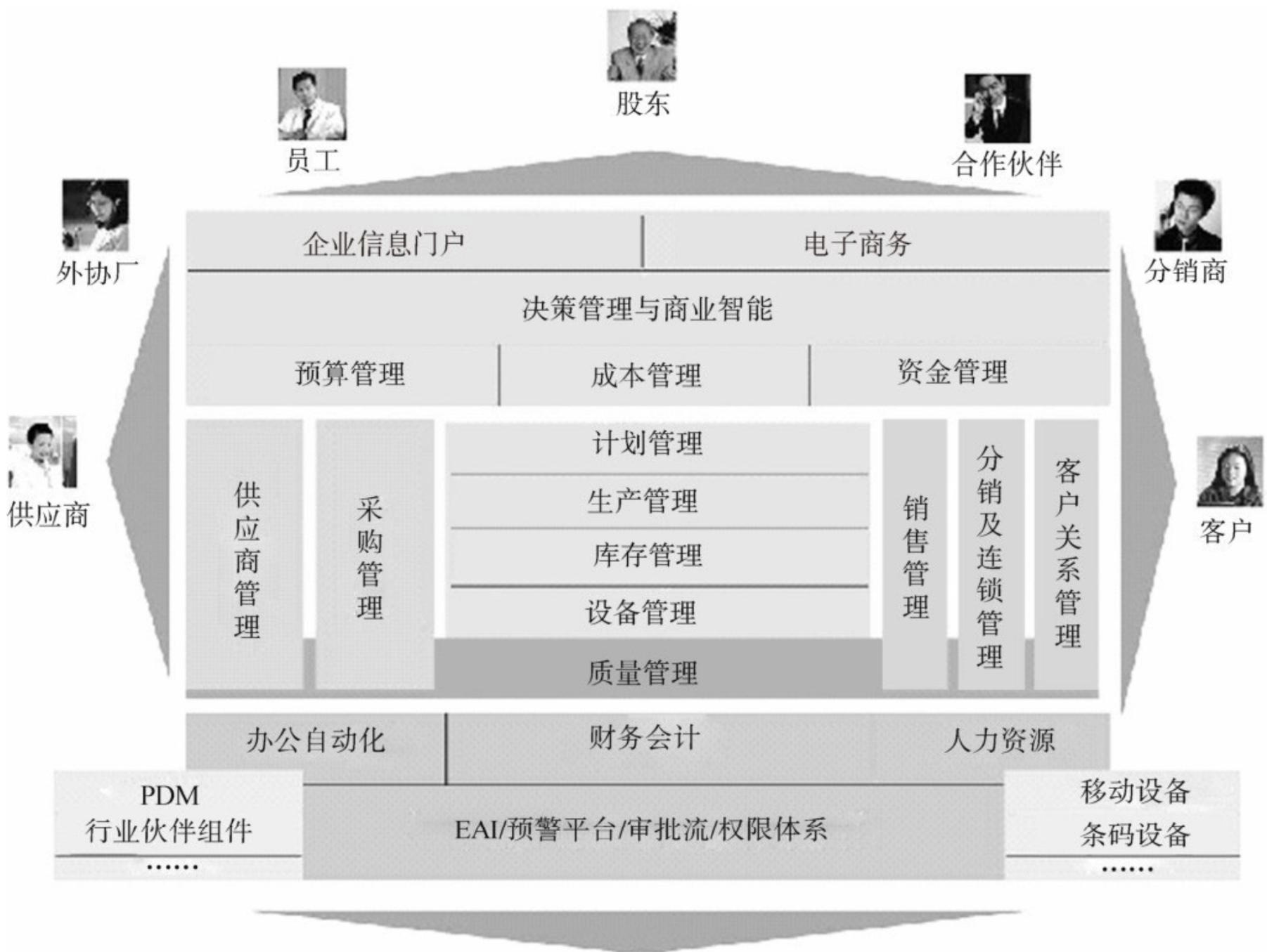 制造资源计划