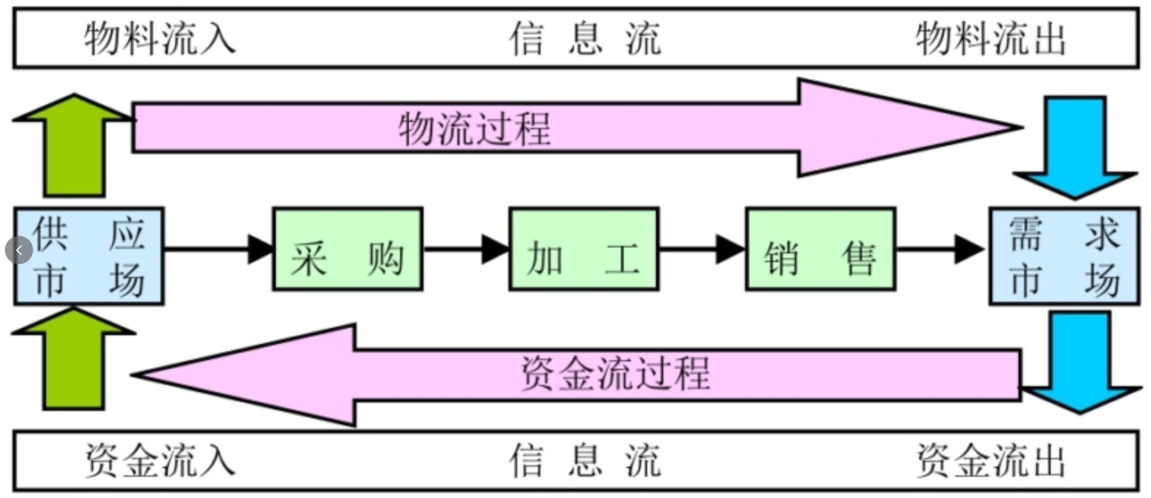 制造资源计划