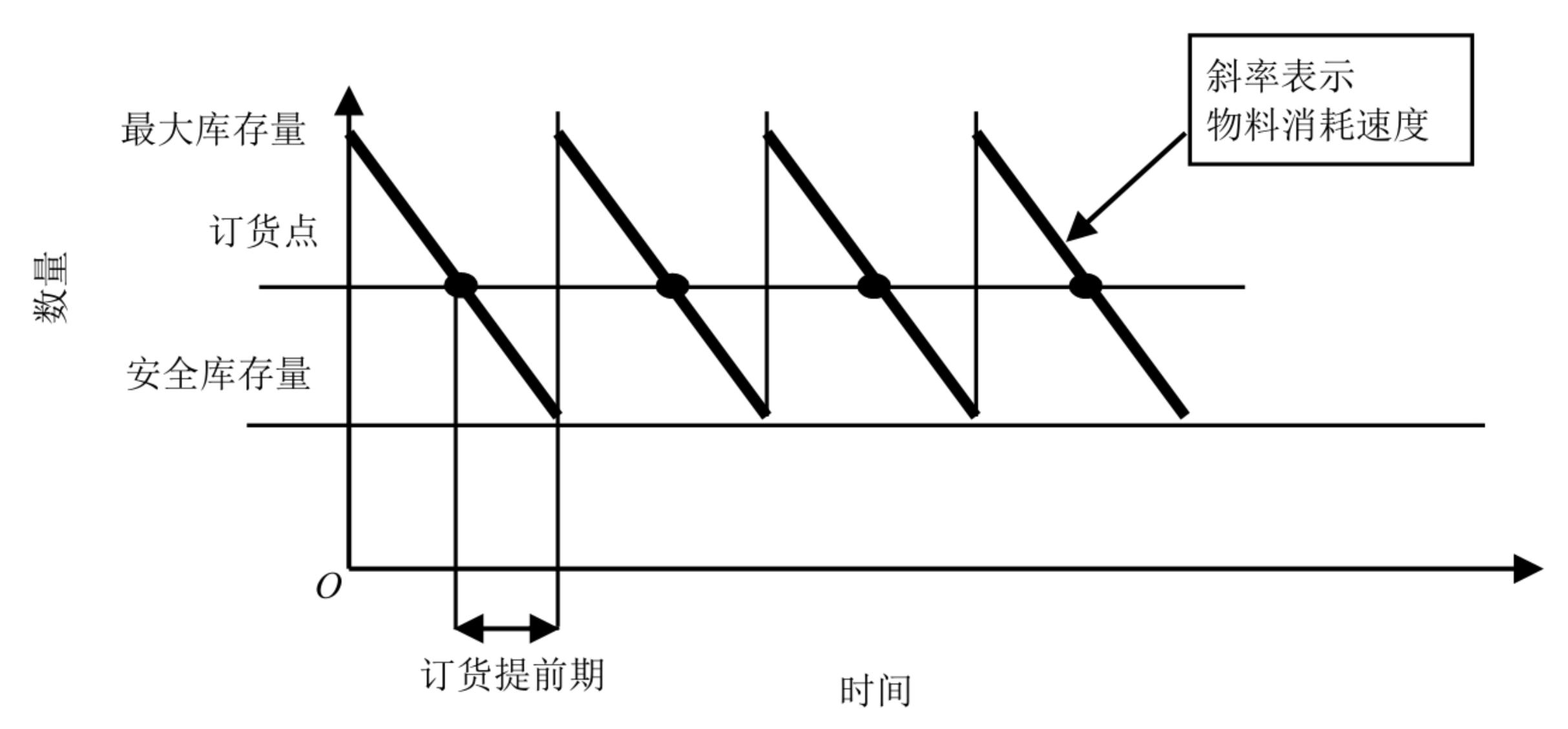 制造资源计划