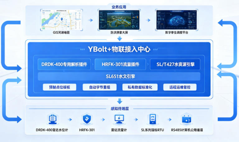 私有协议